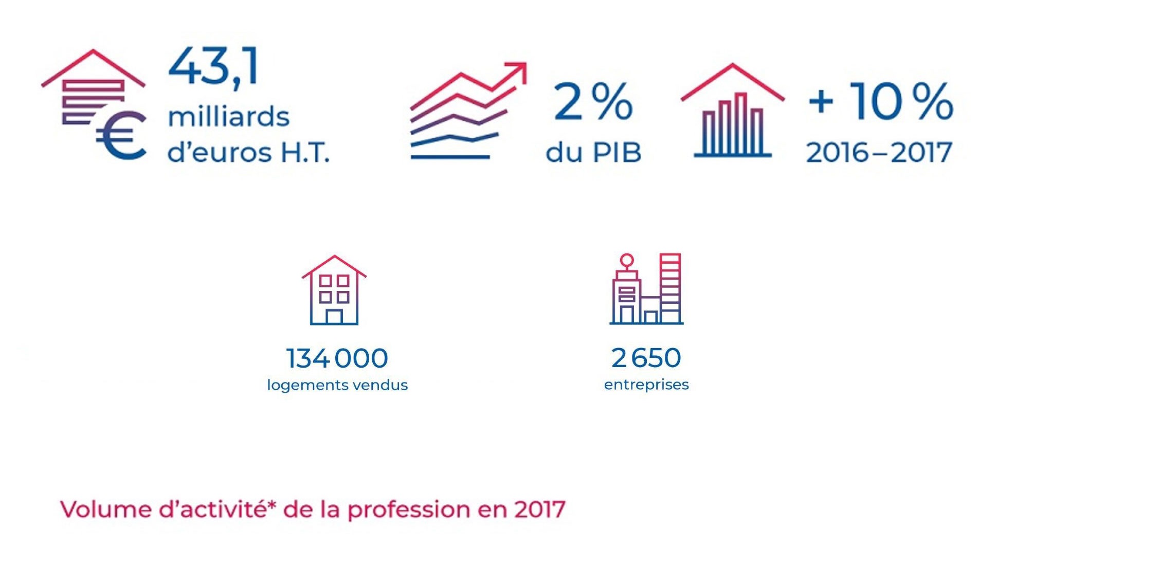chiffres clés de la FPI 2017 Image chiffres clés de la FPI 2017